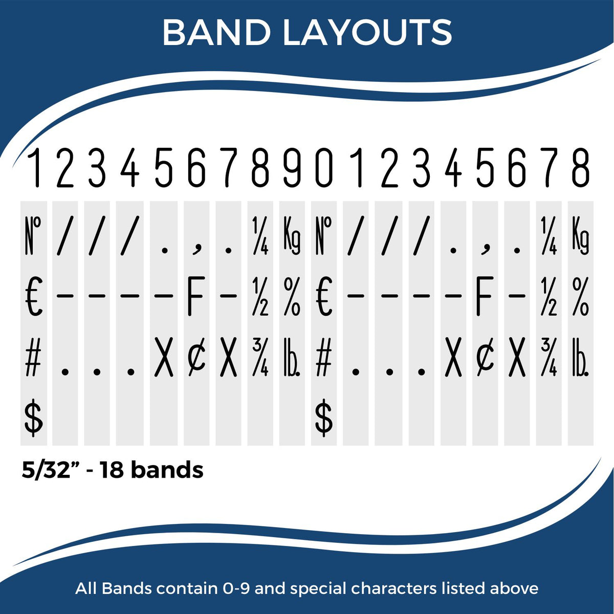 Band layouts chart with 09 characters, N//$ and units; 5/32-inch spacing, 18 bands for pricing labels.