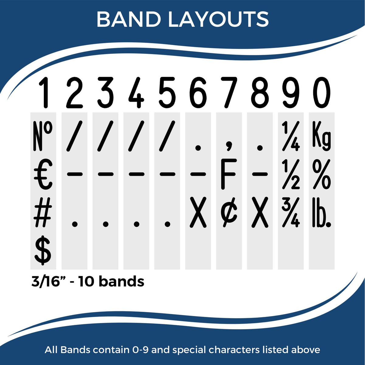 Band layouts for printing: 3/16-inch, 10-band character template with O9 digits and special symbols for accurate labeling
