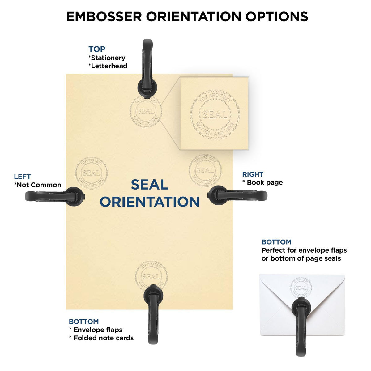 Embosser orientation options infographic showing seal placement for stationery, letterhead, book pages, and envelope flaps.