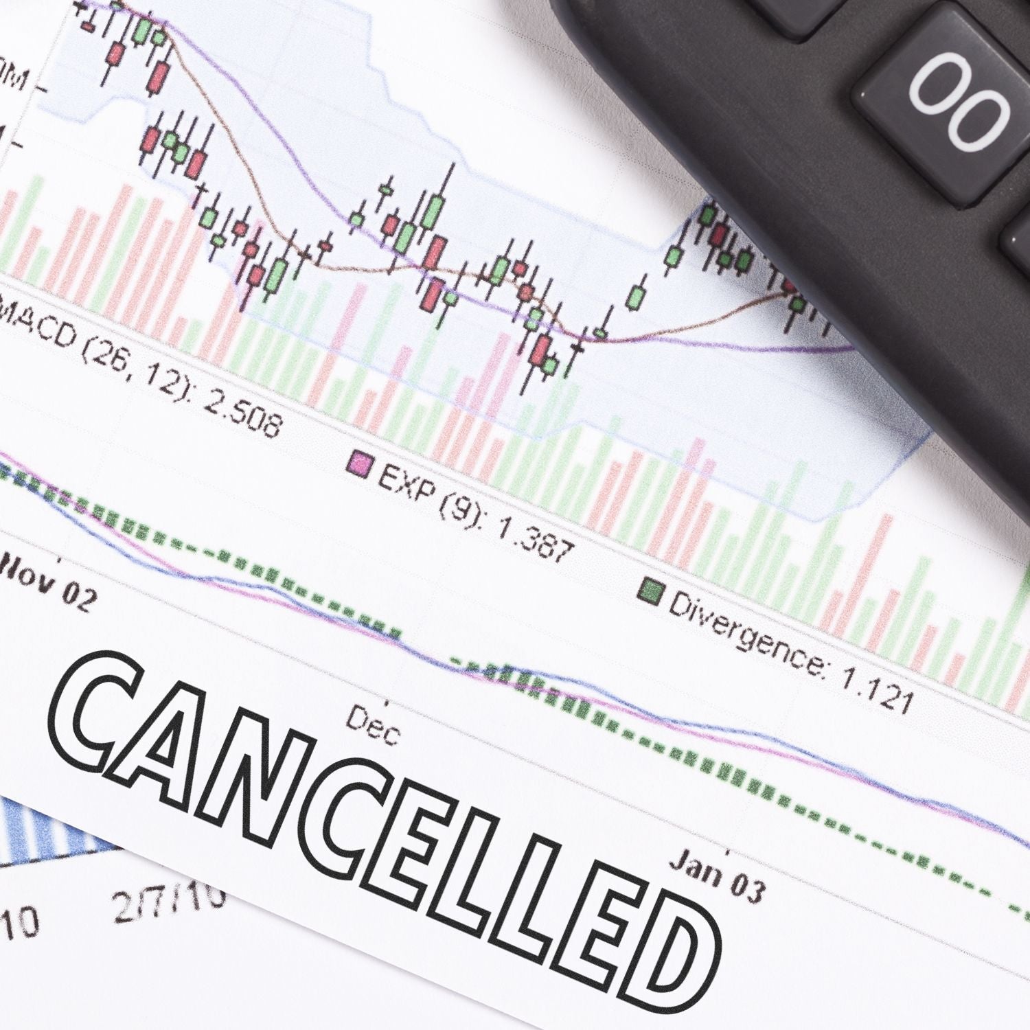 Canceled financial chart with stock candlestick graph and calculator, symbolizing trading loss or halted investment analysis.