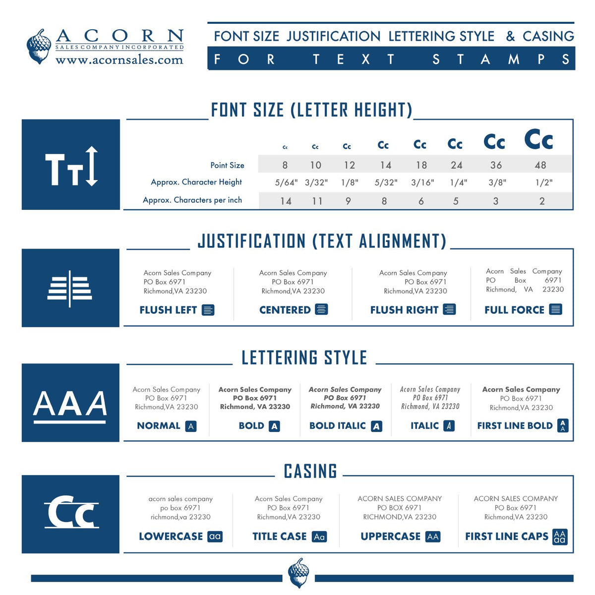 Acorn Sales infographic showing font size, text justification, lettering style, and casing options for custom text stamps.