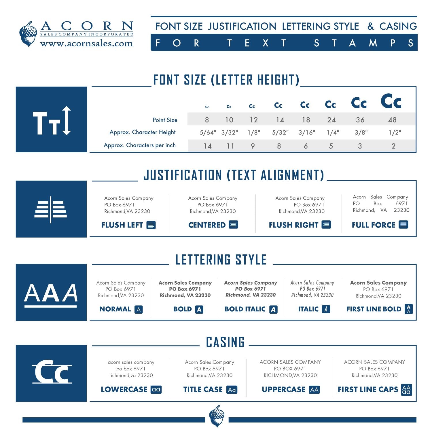Acorn Sales text stamp typography guide showing font size, text justification, lettering style, and casing options for custom stamps.