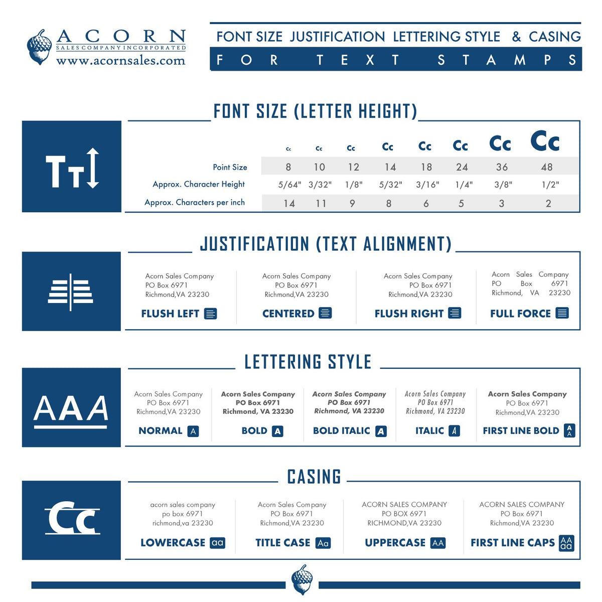 Acorn Sales typography guide showing font size, text justification, lettering style, and casing options for custom signage.