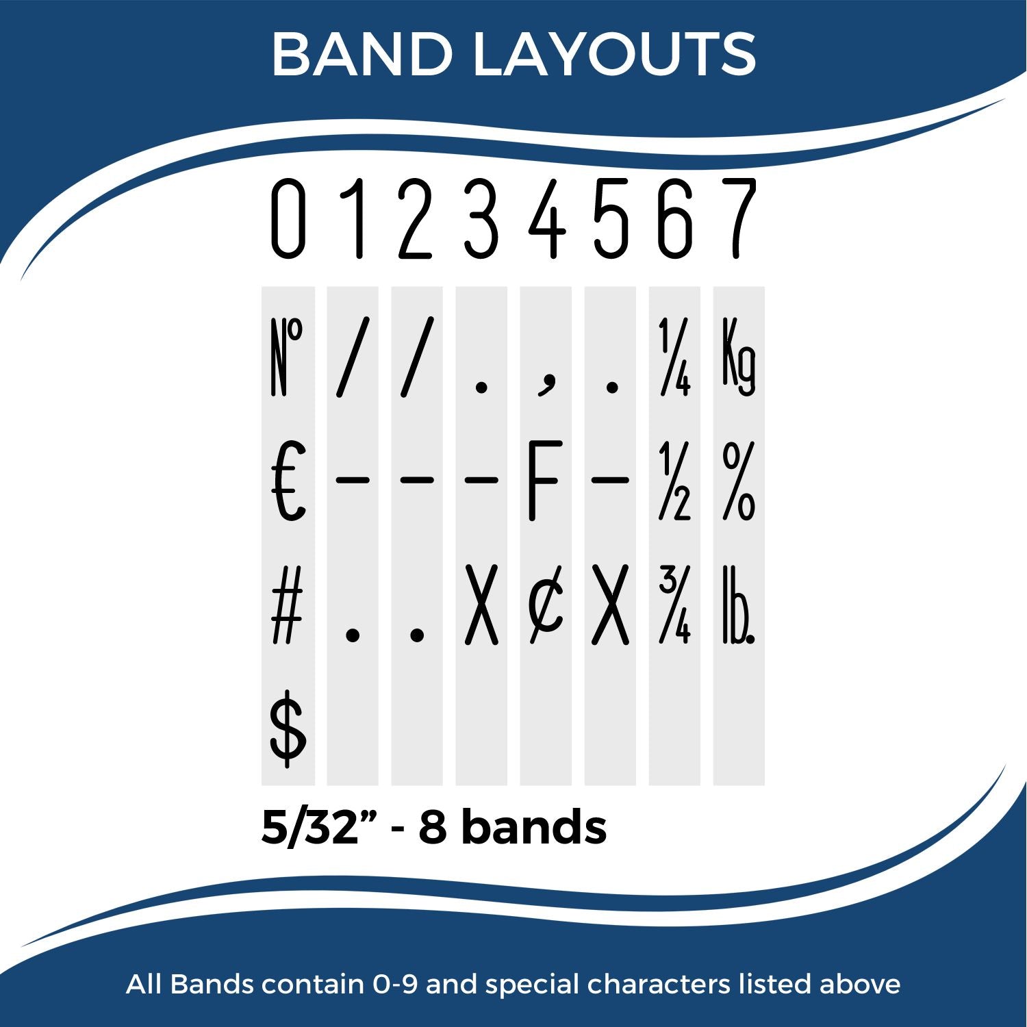 Band layouts 0-9 tape chart showing 8 bands and symbol positions (N, f, F, X, $, Kg) for 5/32-inch label rolls printing applications