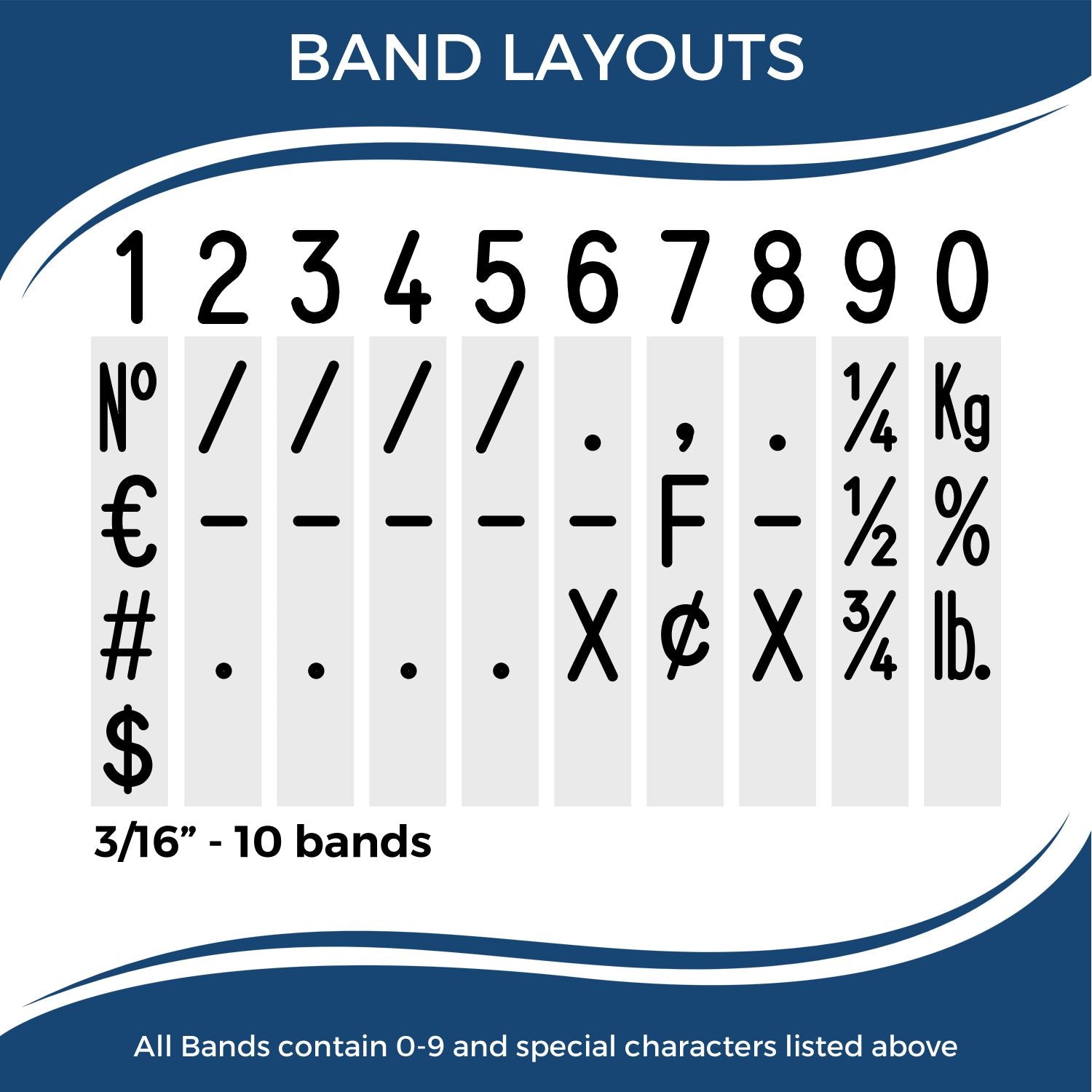 Resistor band layout key: 10 bands, 3/16 inch spacing, shows digit positions, multiplier, tolerance, and special codes.