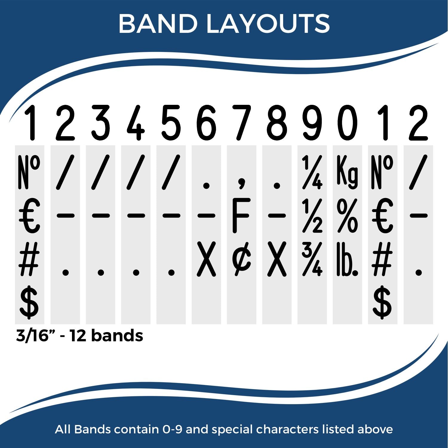 Band layouts chart for 3/16-inch strip with 12 bands, listing O-9 digits and currency/special character placements.