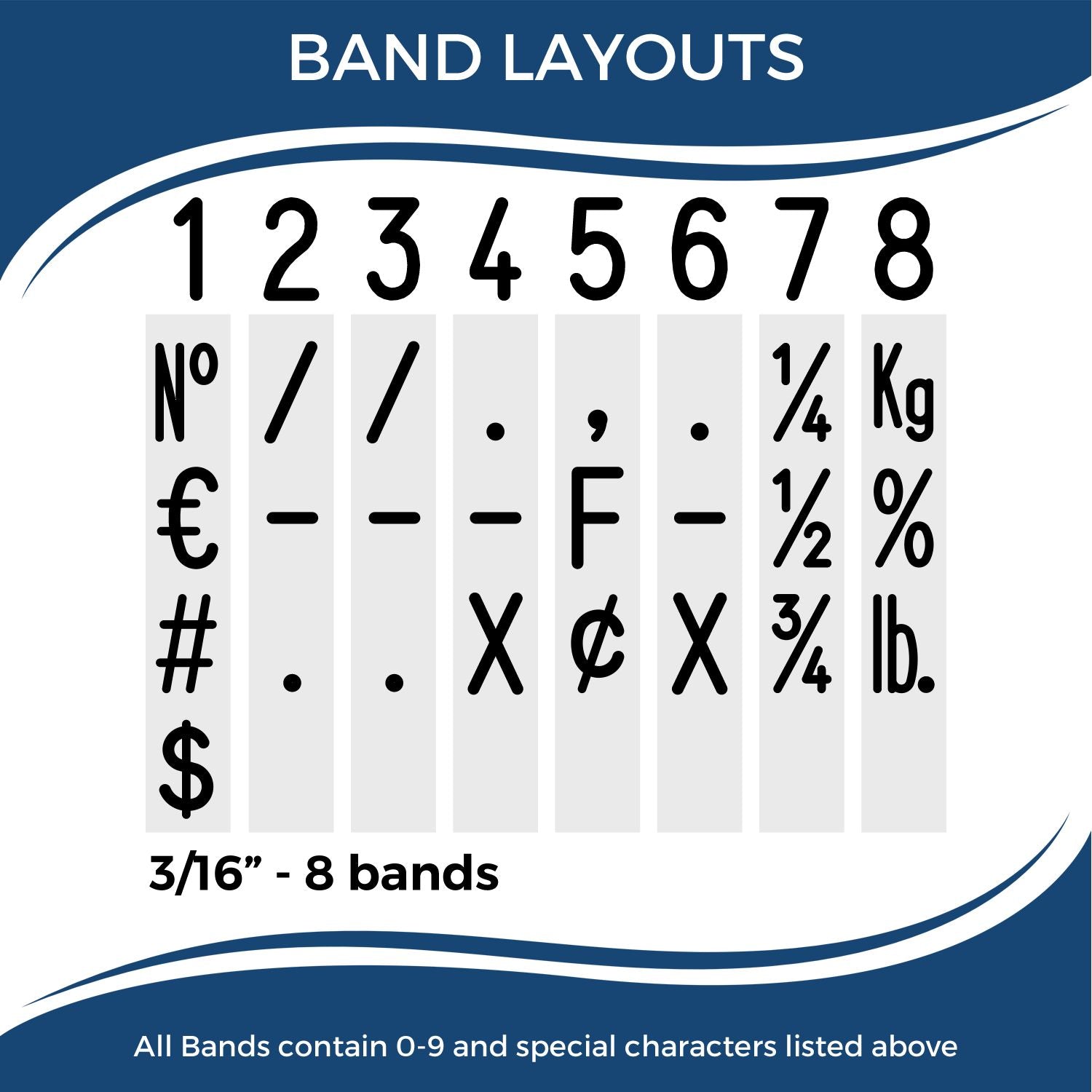 Band layouts for 3/16-inch, 8-band striping guide showing N, €, , $, F, X, % and 1/43/4 marker positions