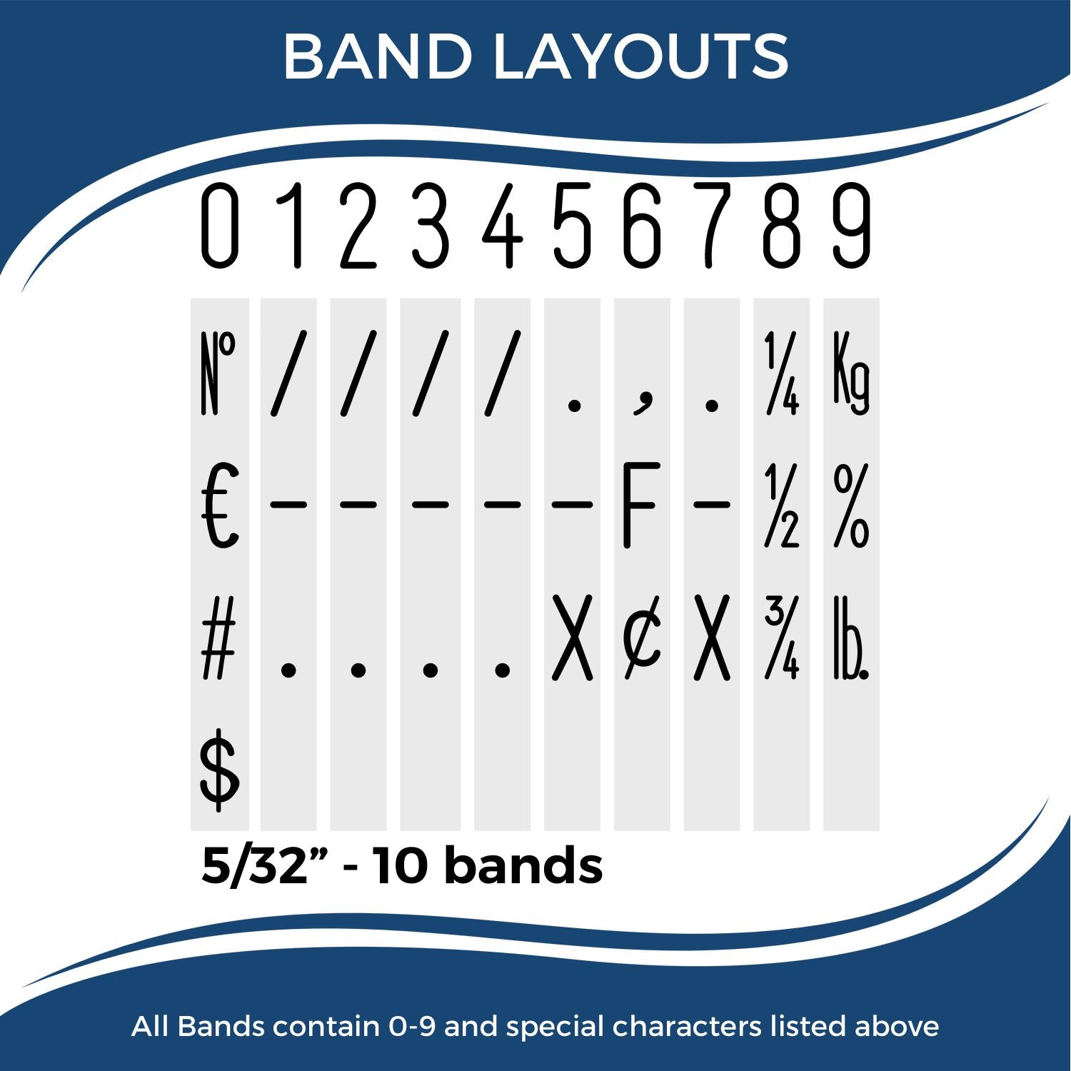 Band layouts reference with 09 digits and special symbols for 5/32" 10-band stickers used in part number printing