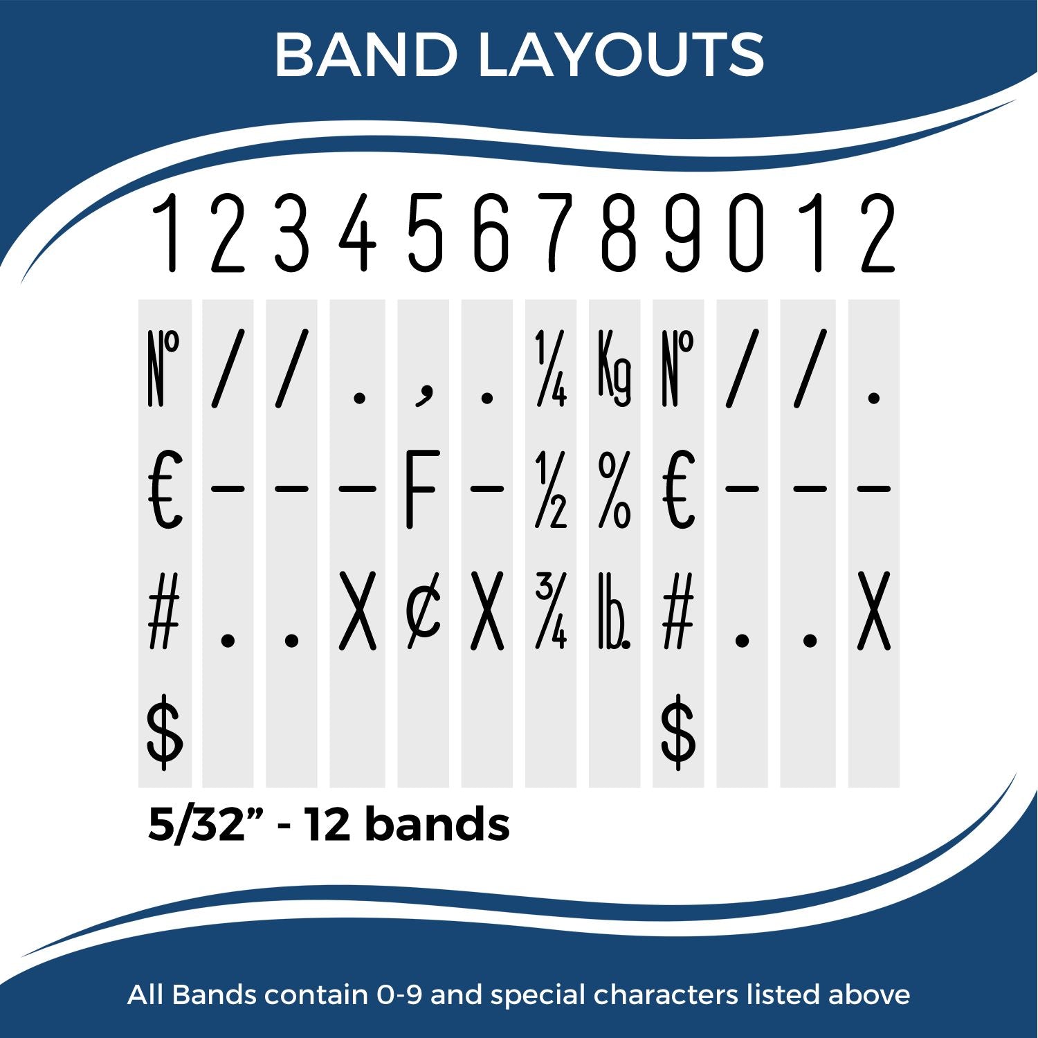 Band layouts chart for labeling strips: 12-band sequence from 5/32", with digits 09 and symbols like €, $, %, # for mapping.