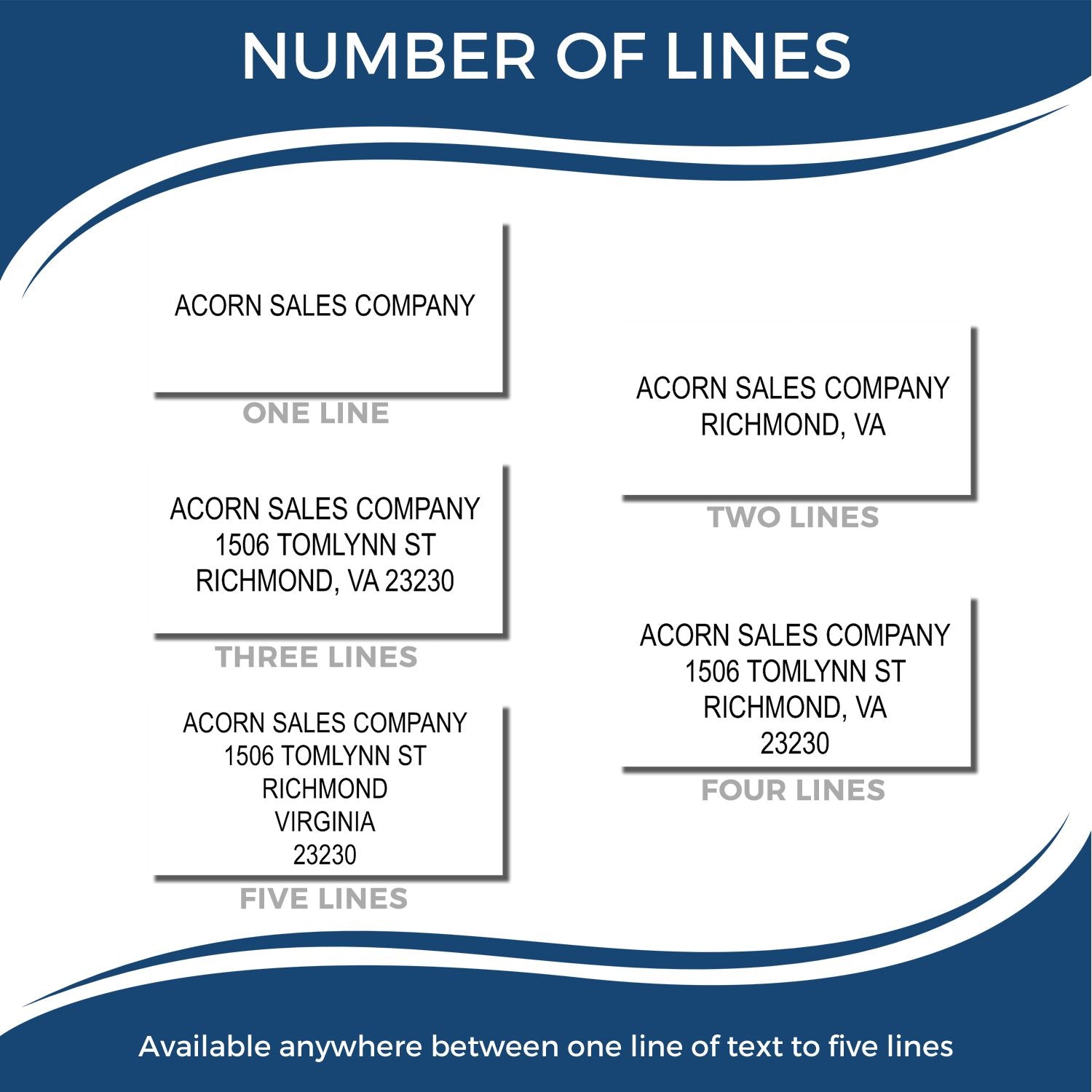 Infographic showing number of lines for business address printing, with examples from one line to five lines for Acorn Sales Company.