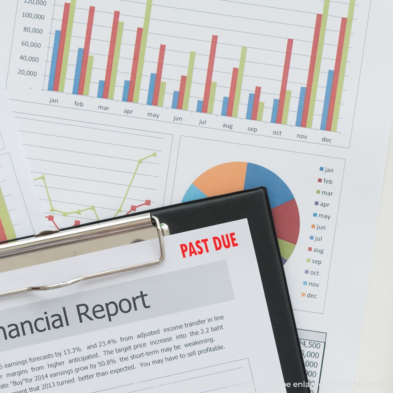 Business financial report showing monthly bar and pie charts, with Past Due notice on clipboard for overdue accounts.