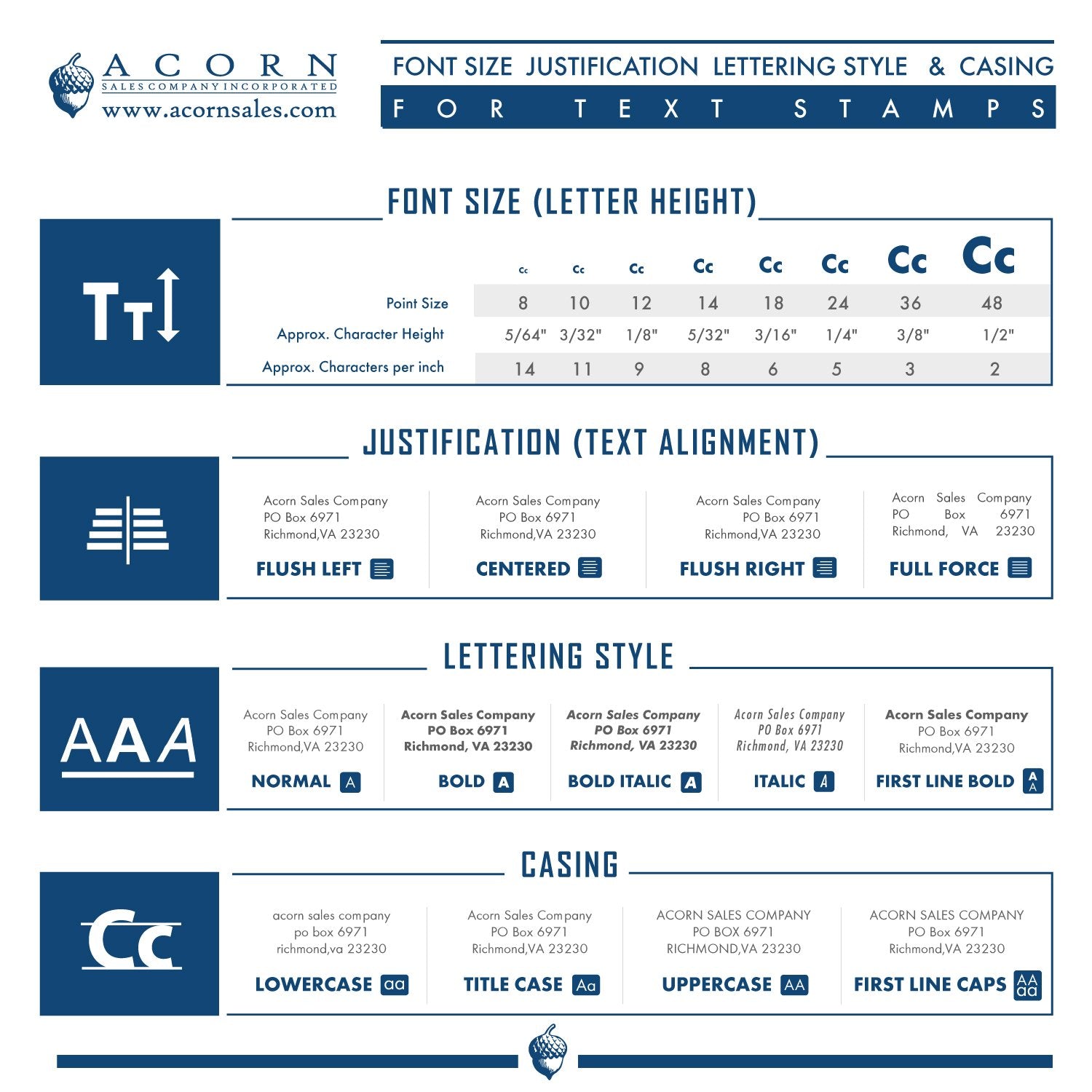 Acorn Sales Company chart showing font size, text justification, lettering style, and casing options for sign lettering specifications